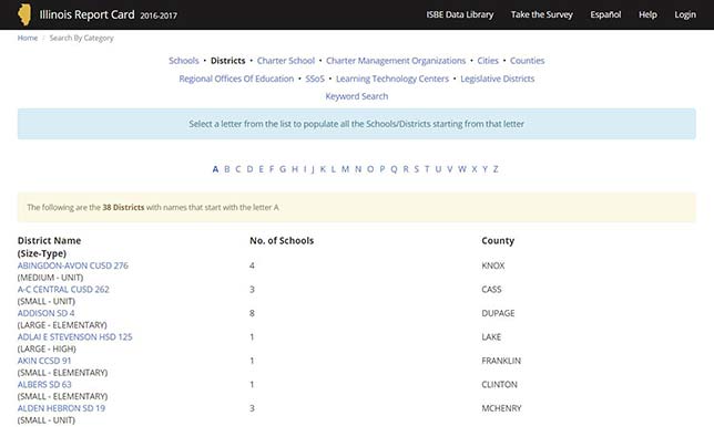 State School Report Cards Offer Timelier Data But Still Have Room to Improve
